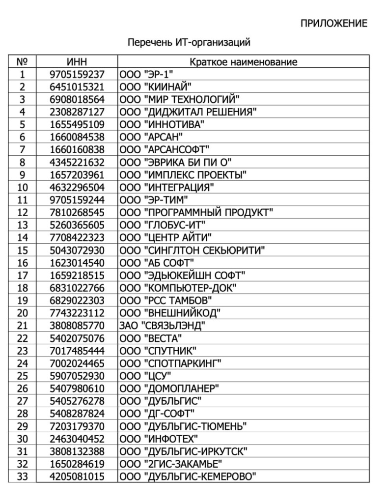 Перечень IT-организаций